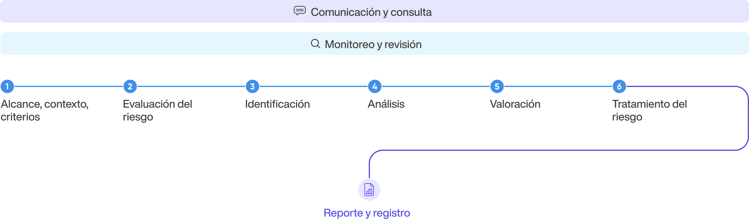 Metodología HIC